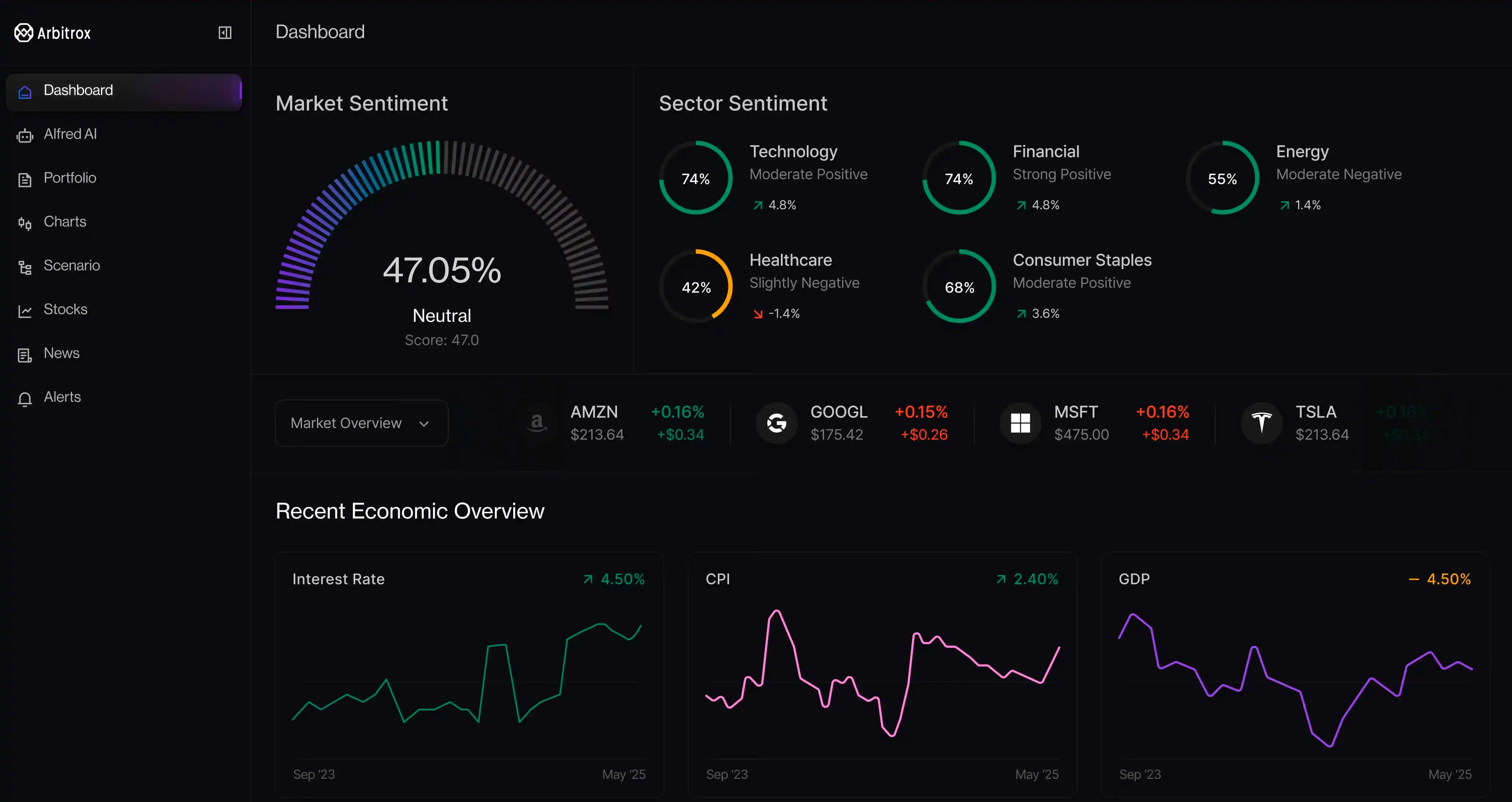 Professional Trading Dashboard for Canadian Market