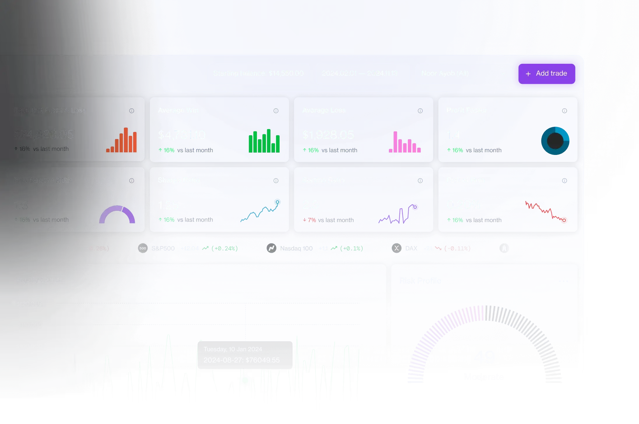 Digital Asset Trading Journal Canada