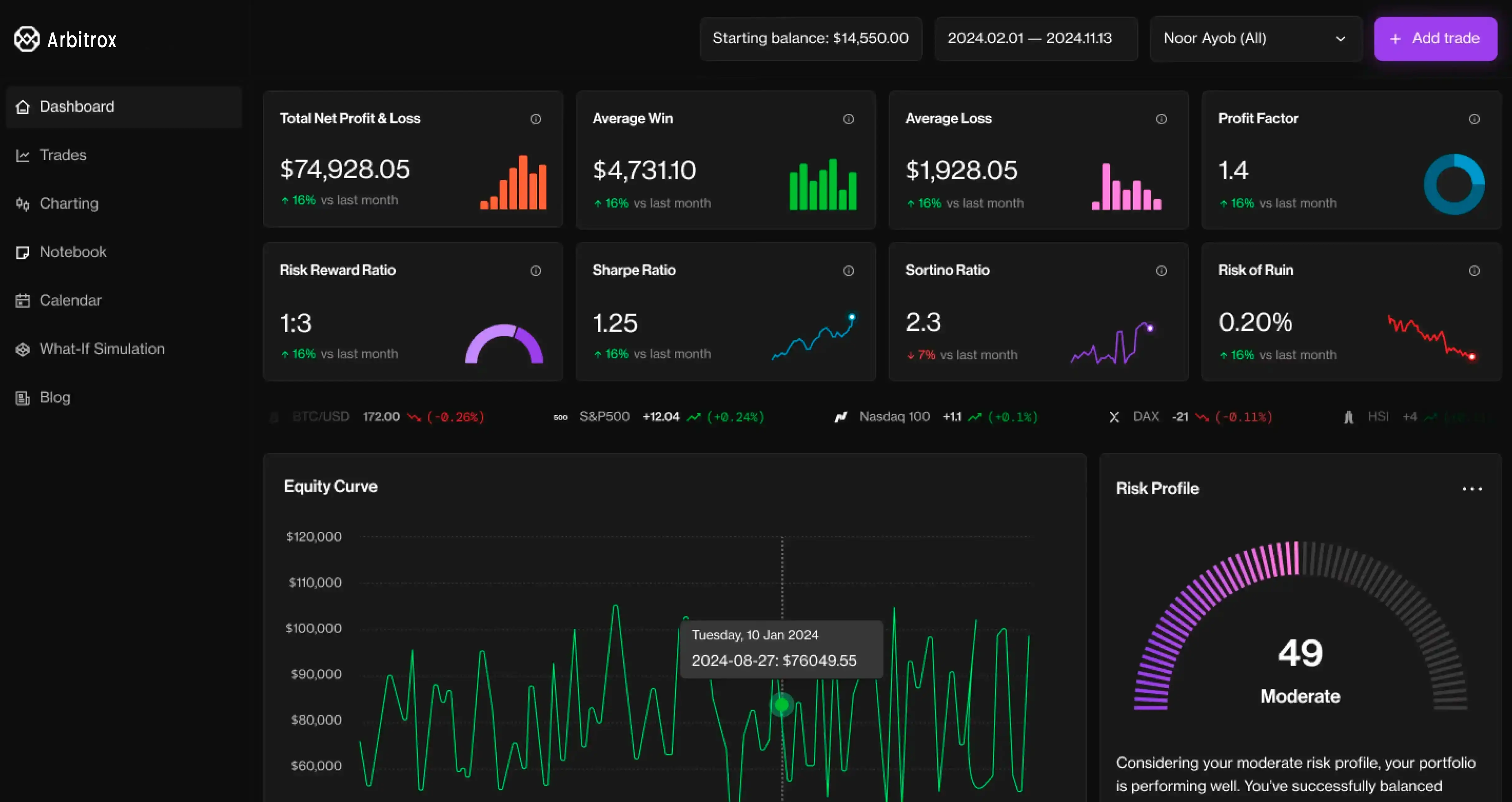 Dashboard Arbitrox