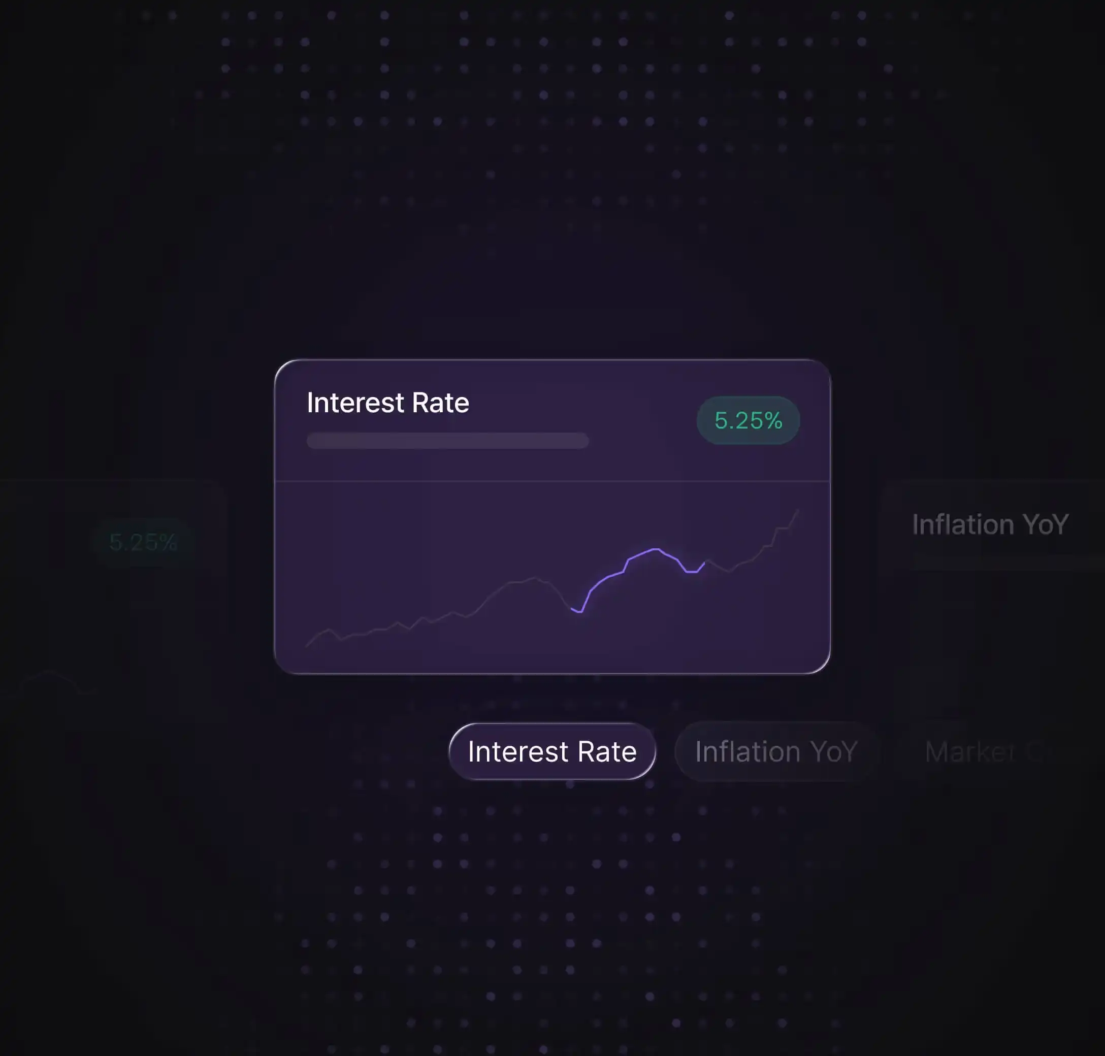 Canadian Economic Indicators Dashboard